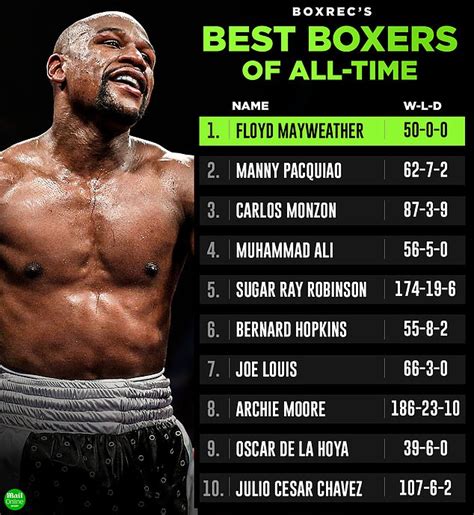 Floyd Mayweather tops list of best boxers of all time but there's no ...