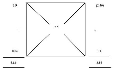 STANDARDIZATION OF MILK USING PEARSON’S SQUARE METHOD | Pashudhan praharee