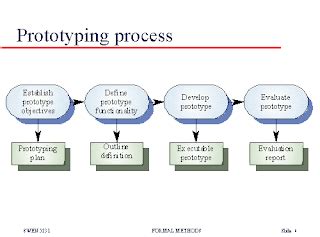 Software Product Development | Software Testing Tutorial | Software ...