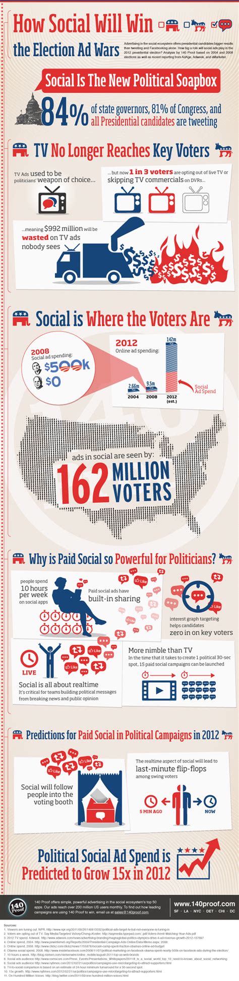 26 Key Democratic Party Demographics - BrandonGaille.com