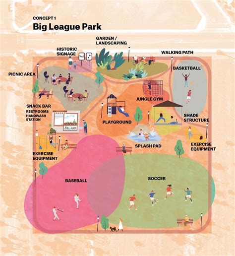 THERMAL PARK DESIGN PROCESS - Desert Recreation District