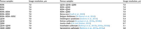 The porous samples used in this study. | Download Scientific Diagram