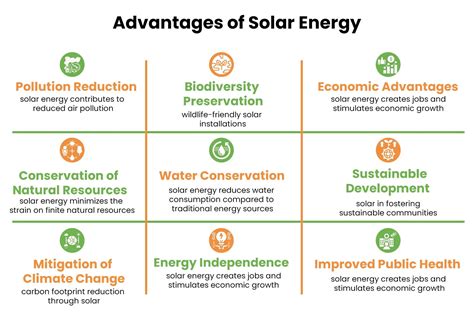 The 9 Ultimate Benefits of Solar Energy for the Environment