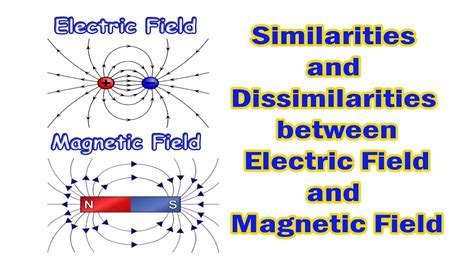 Electric Field vs Magnetic Field - Differences between Electric and Magnetic Fields - YouTube