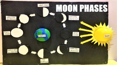 Moon Phases Model Making using Cardboard and waste materials | science ...