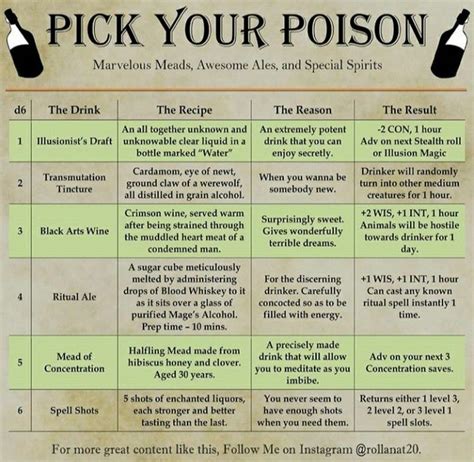 "Pick Your Poison" | Dungeons and dragons homebrew, Dnd dragons, D&d dungeons and dragons