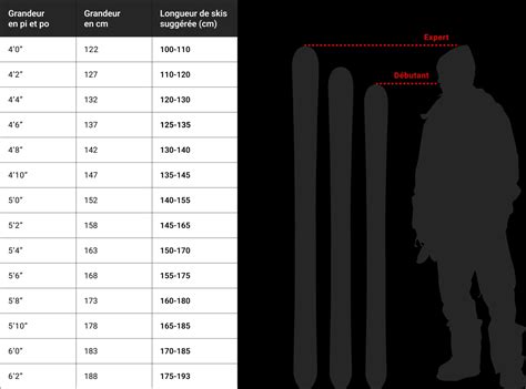 How To Choose the Right Ski Length | Altitude Sports