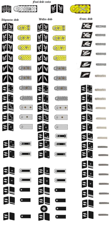 Definitive SS rank chart - anotherdoor.over-blog.com