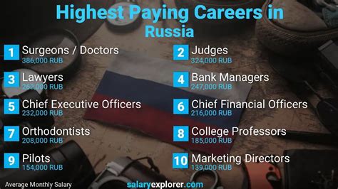 Navigating The Landscape Of Legitimate Online Jobs In Russia: A ...