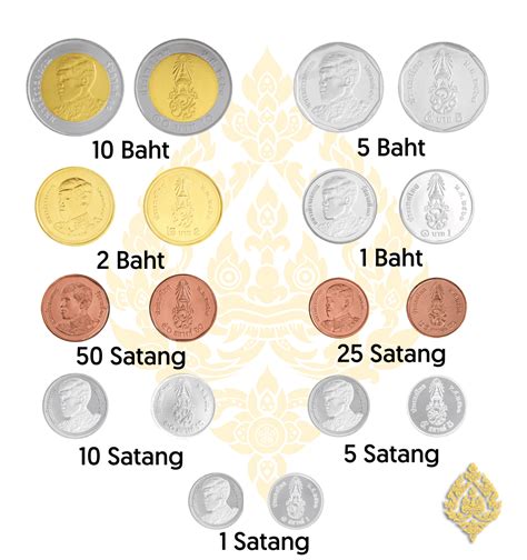 A Complete Guide to Thailand Currency | Untold Thailand