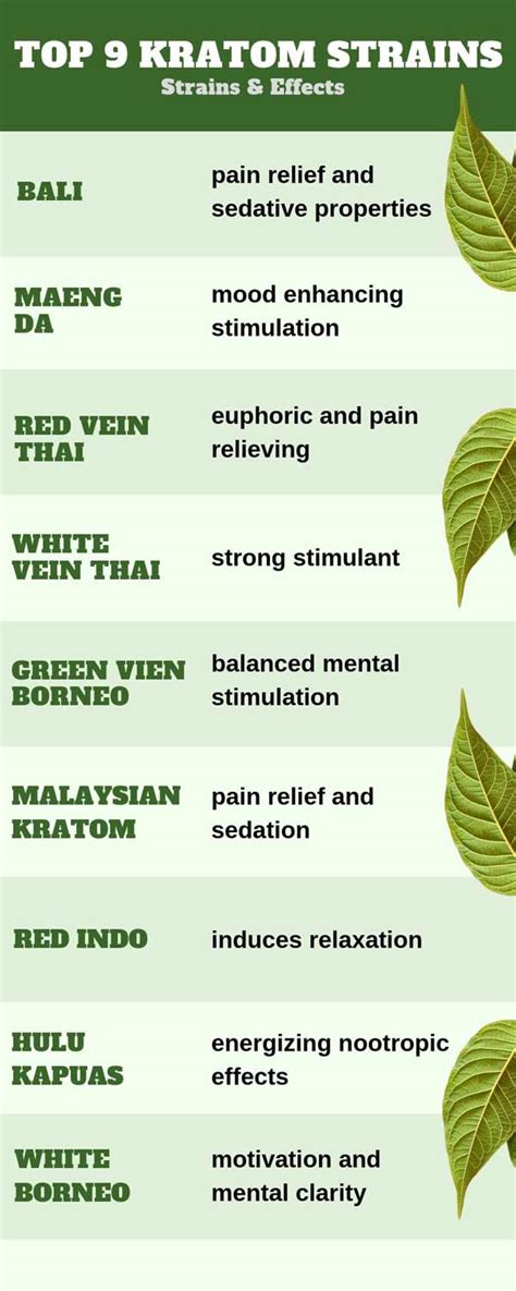 kratom-strains-chart-2 – Nyssa "Twoscoops"