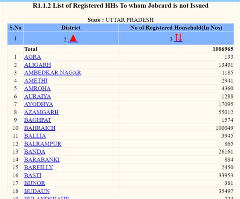 mnregaweb4.nic.in 2023 List- ऑनलाइन चेक करें राज्यवार सूची