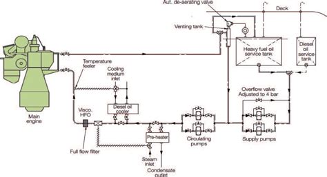 Fuel Oil System Piping Diagram - caliberbeauty