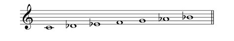 What Is The Phrygian Mode?