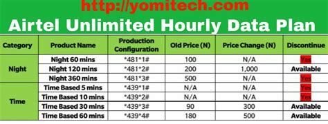 New Price Of The Airtel Unlimited Hourly Plan - YomiTech