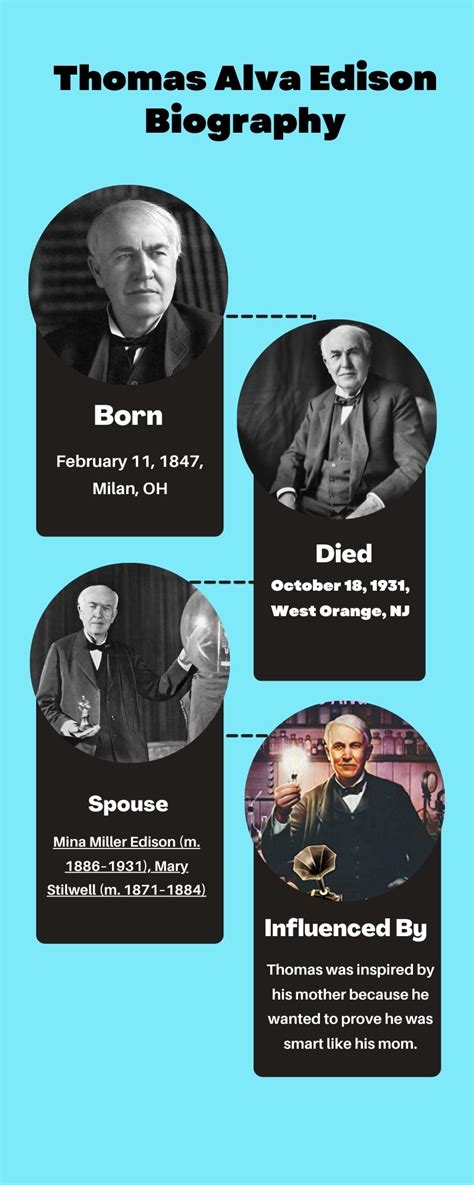 Thomas Alva Edison Biography: Early Life, Education, and Facts ...