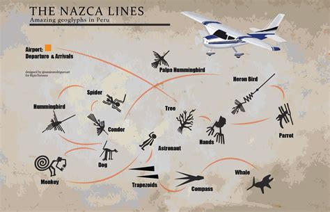 The Amazing Nazca Lines in Peru - RipioTurismo DMC for Argentina, Chile and South America