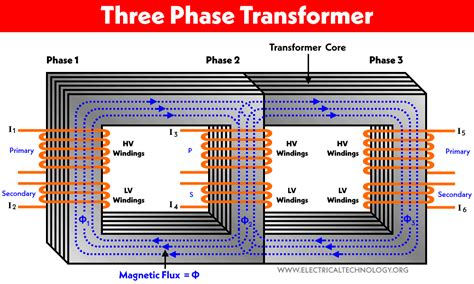 Suplimentar PEF Clam triphasic transformer - mercytrucks.org