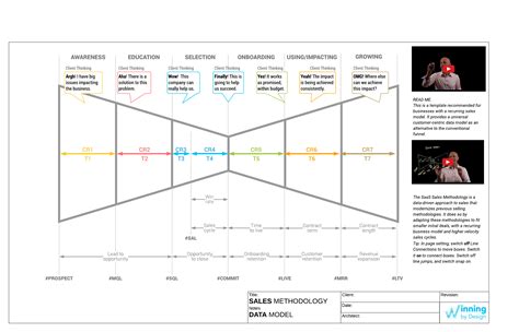 Lucidchart + Winning By Design | Lucidchart Blog