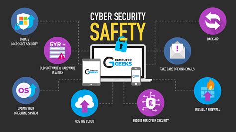 How to defend your business against cyber attacks | Computer Geeks