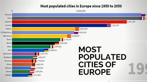 Most populated cities of Europe since 1950 to 2050 - YouTube