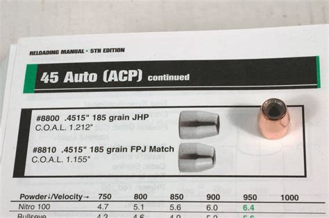 45 Acp Reloading Recipe | Dandk Organizer