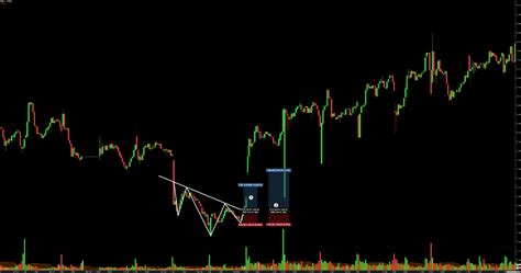 Trading the Inverse Head and Shoulders Pattern - Warrior Trading