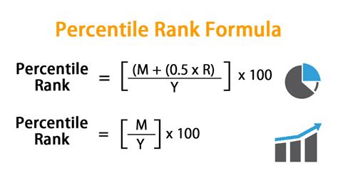 32+ Percentile To Rank Calculator - MarisaLeja