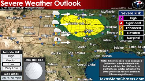 Severe storms possible this afternoon & evening across Northern Texas