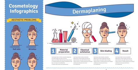 Is Dermaplaning Safe? Potential Benefits, Risks, Side Effects - Dr. Axe