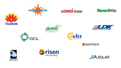 How To Choose A Right Solar Panel | Coulee Limited