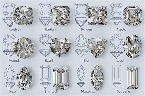 diamond chart 2 | Stewart Kuper Jewelers