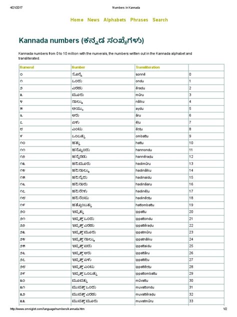 Numbers in Kannada | Language Families | Languages Of Asia