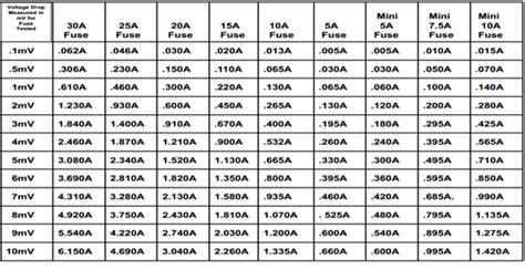 Parasitic Draw Test | ALLDATAdiy