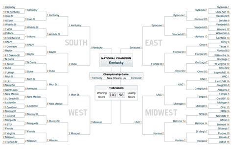 Calculating NCAA March Madness Bracket using Chess ELO predictive scoring