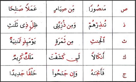 Huroof Ikhfa (Ikhfaa Letters), Rules Of Ikhfaa In Tajweed With Examples ...