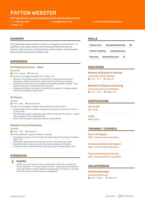 5 ICU Nurse Resume Examples & Guide for 2023