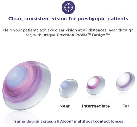 ALCON Dailies Total 1 Multifocal Daily Disposable Contact Lenses (30 pcs + 5 pcs) - My Lens