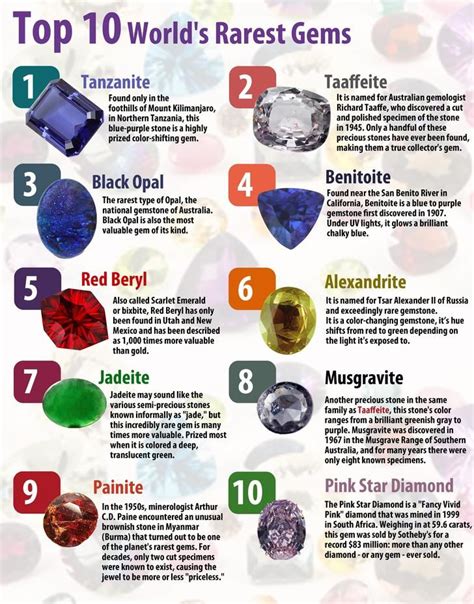 Top 10 World’s Rarest Gems | Rare gems, Gemstones chart, Minerals and gemstones