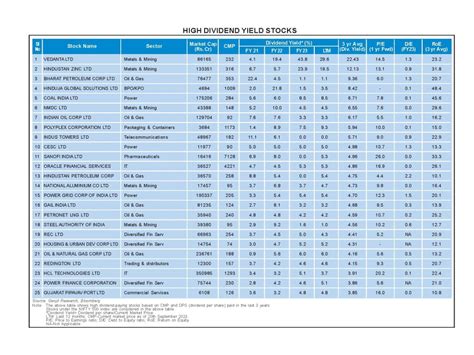 High dividend yield stocks – Geojit Insights