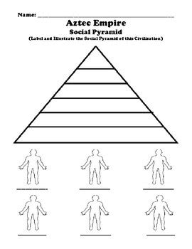 Aztec Empire Social Pyramid Worksheet by Northeast Education | TPT