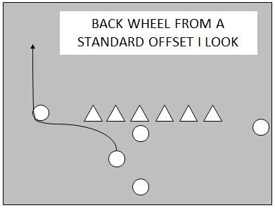 Inside the Clemson Offense: Wheel Route - Shakin The Southland