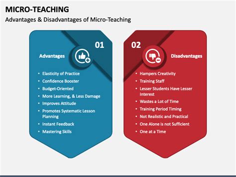 Micro-Teaching PowerPoint Template and Google Slides Theme