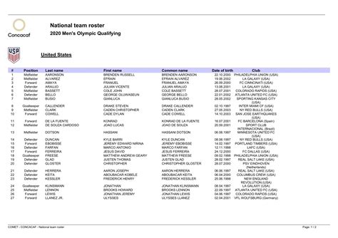 Preliminary USA roster unveiled for Concacaf Men’s Olympic Qualifying - SoccerWire