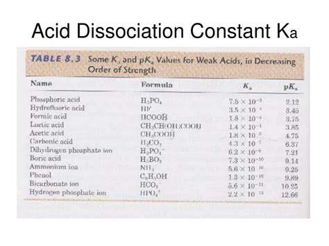 PPT - Acid Base Strength Table PowerPoint Presentation, free download - ID:6831172