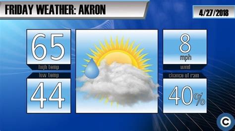 Morning in 40s, afternoon in 60s with rain possible: Friday Akron ...