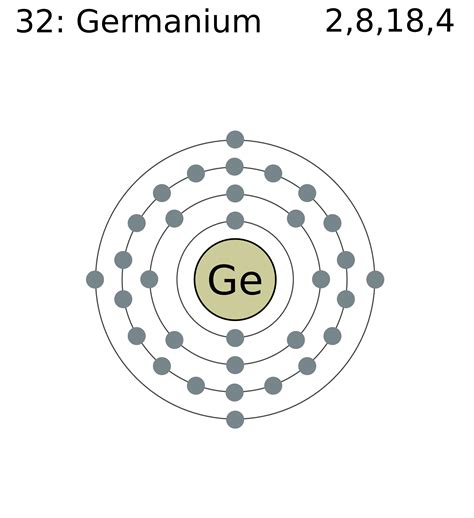 Germanium Electron Configuration (Ge) with Orbital Diagram