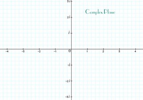 Complex numbers: the complex plane, addition and subtraction