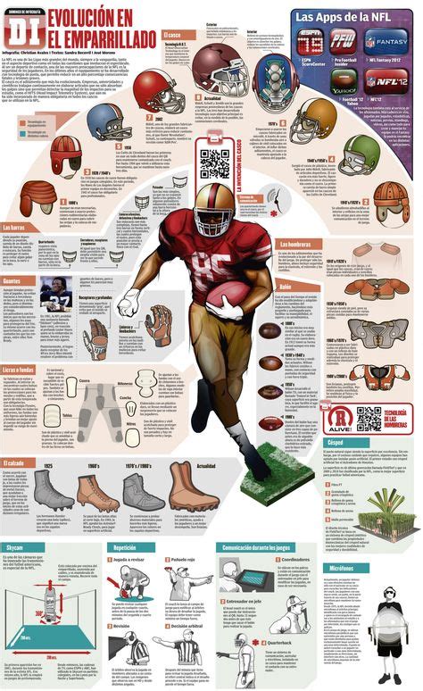 NFL TECH Infographic | American football