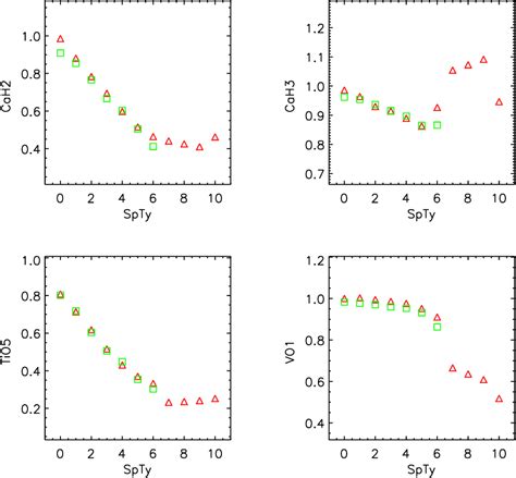 Figure 4 from The M-giant candidates identified in the LAMOST data release 1 | Semantic Scholar